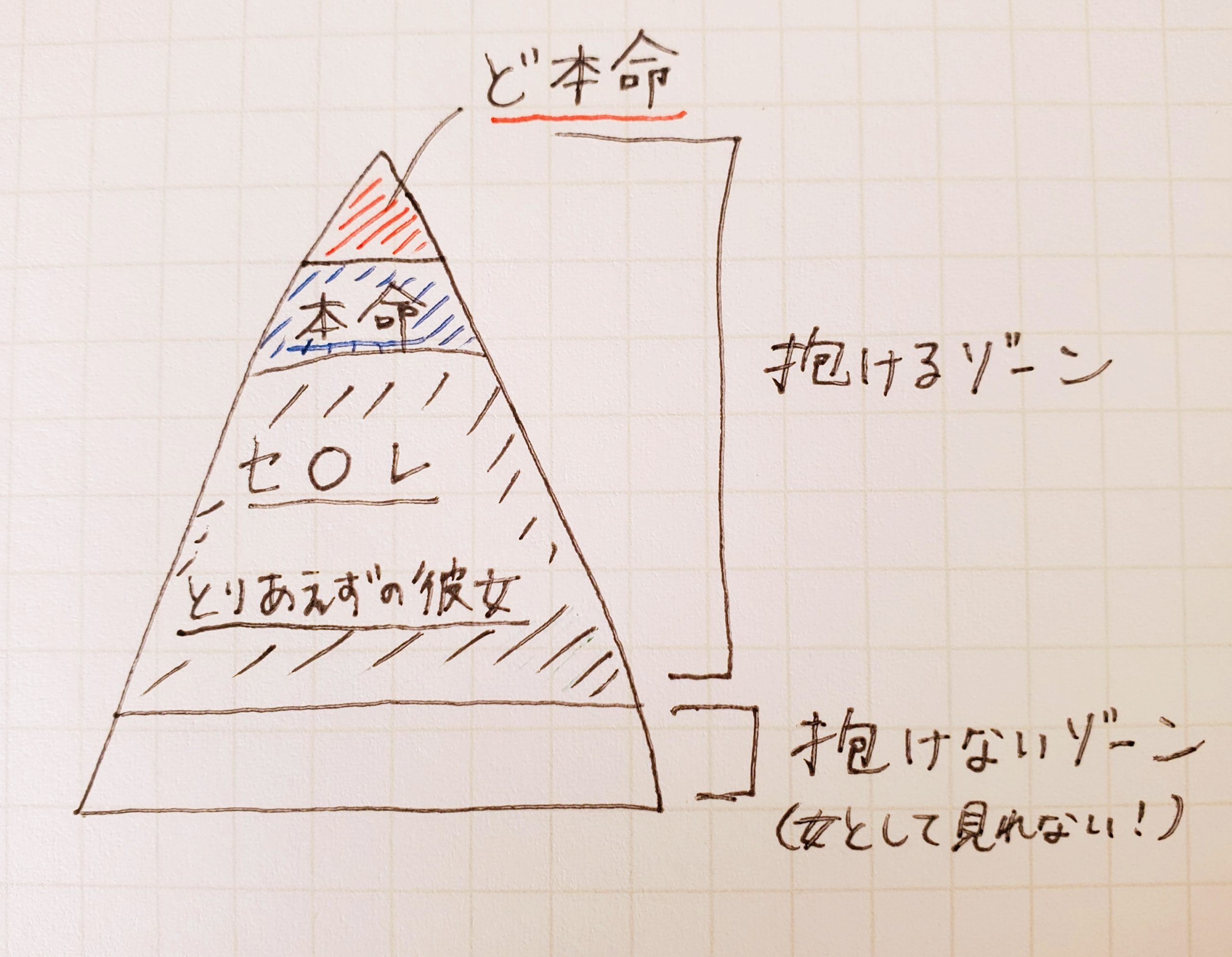 恋愛コラムニストの神崎メリさんの本を４冊読んだ結果 凛の図書室